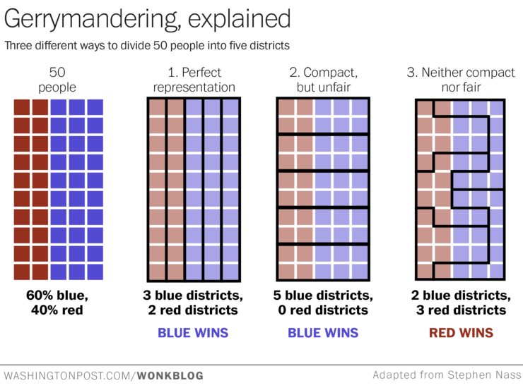 via WaPo